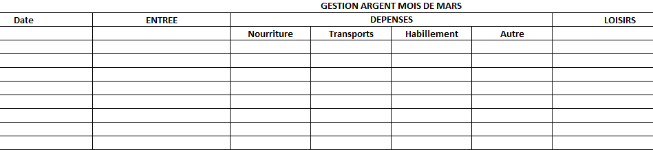 gestion argent